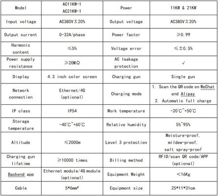32A Carregamento de veículos elétricos de 3 fases Tipo 2 Carregador de veículos elétricos de 11 kW 21 kW com fator de potência ≥ 0.99