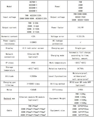 Fator de potência ≥ 0,99 30KW CCS2 Estação de carregamento de CC para carregamento de veículos elétricos comerciais